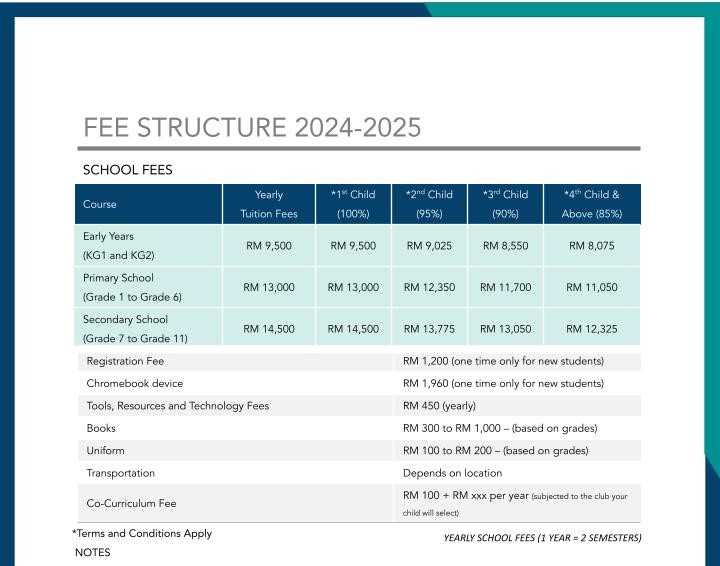 Fee structure 2024-2025